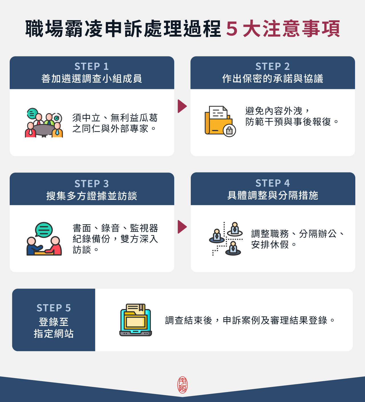 職場霸凌申訴處理過程 5 大注意事項