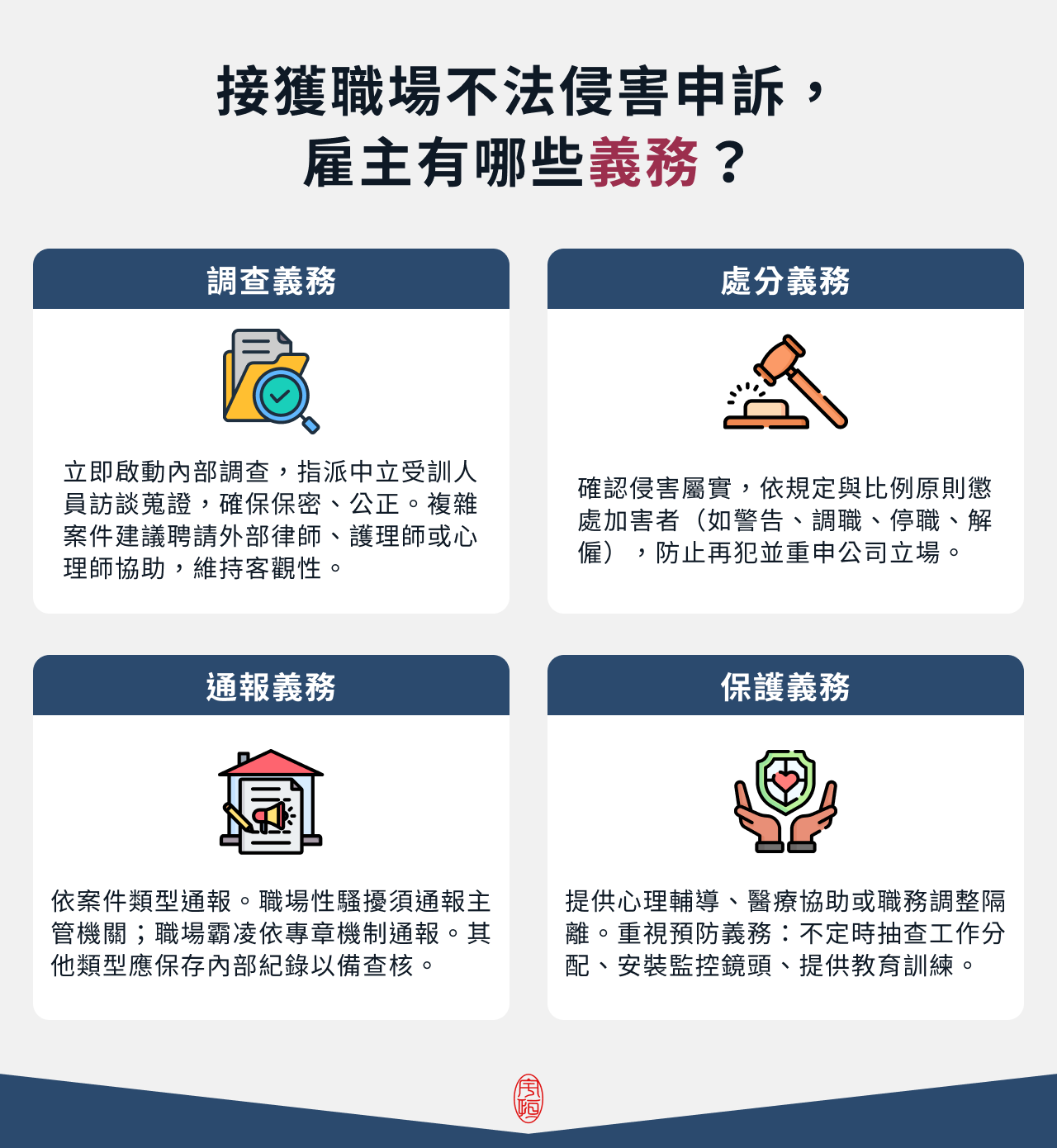 接獲職場不法侵害申訴，雇主有哪些義務？