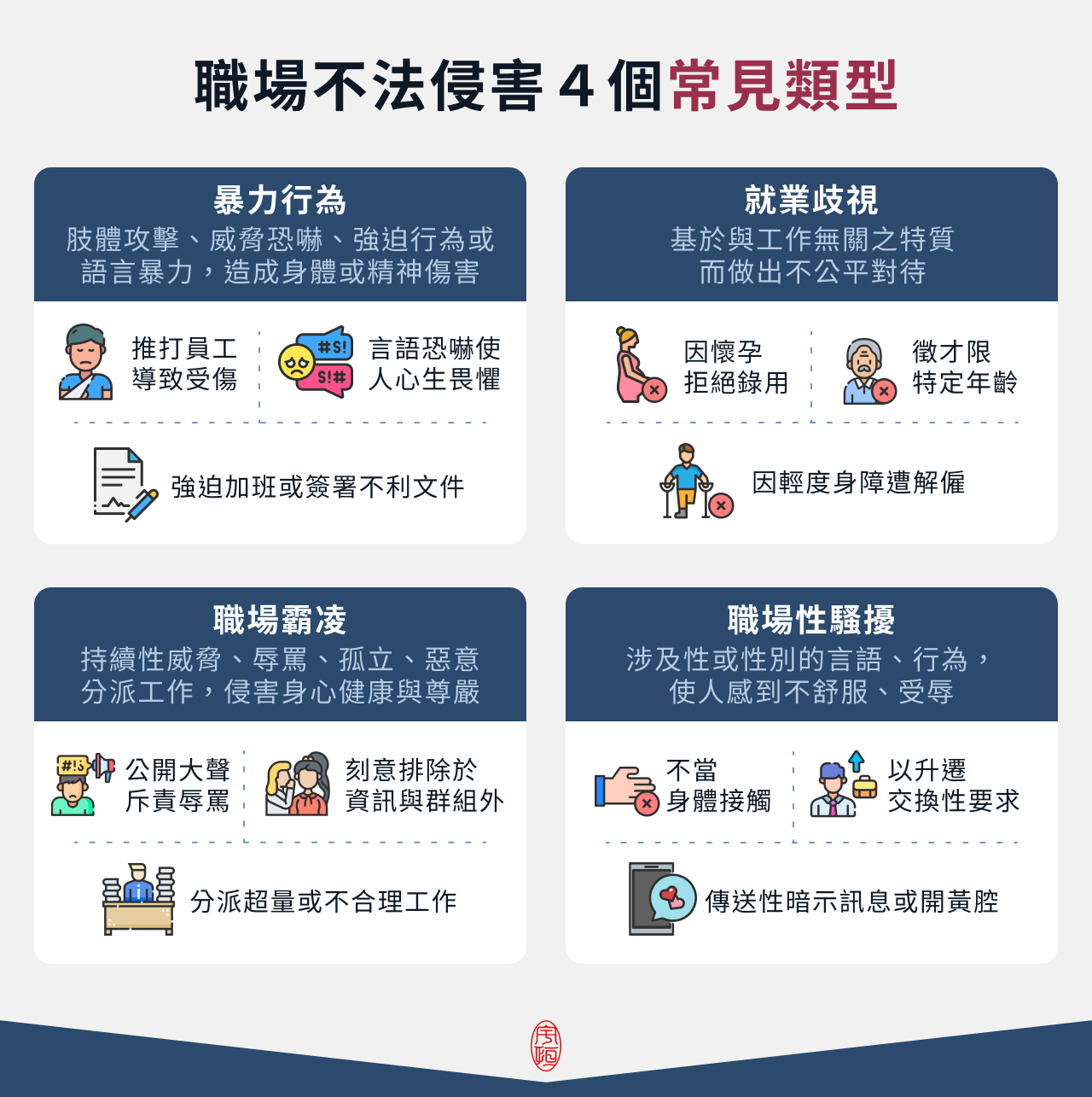 職場不法侵害 4 個常見類型