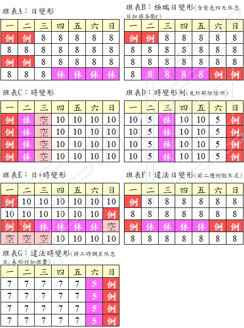 四週變形工時班表